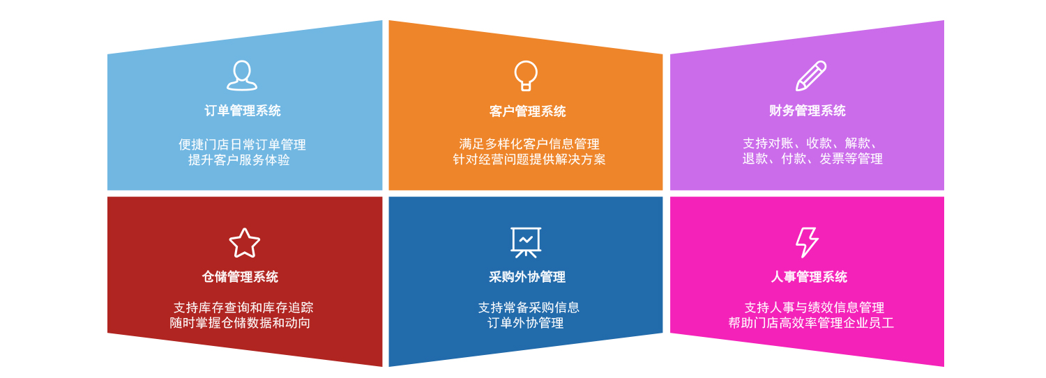 數(shù)碼快印加盟